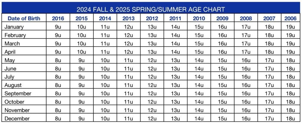 Fall 2024 and Spring.Summer 2025